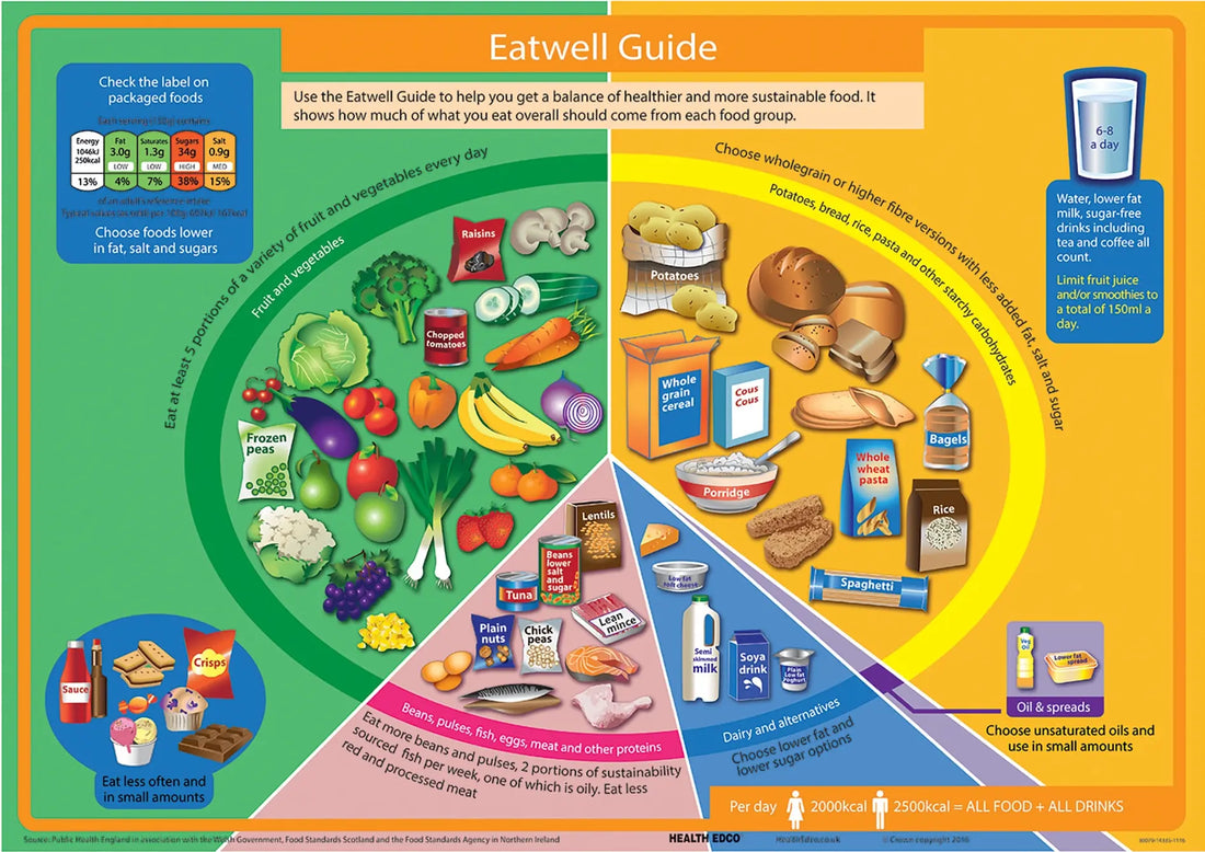 Eating-via-Enteral-Tube-It-Doesn-t-Mean-Saying-Goodbye-to-a-Balanced-Diet Food Untethered